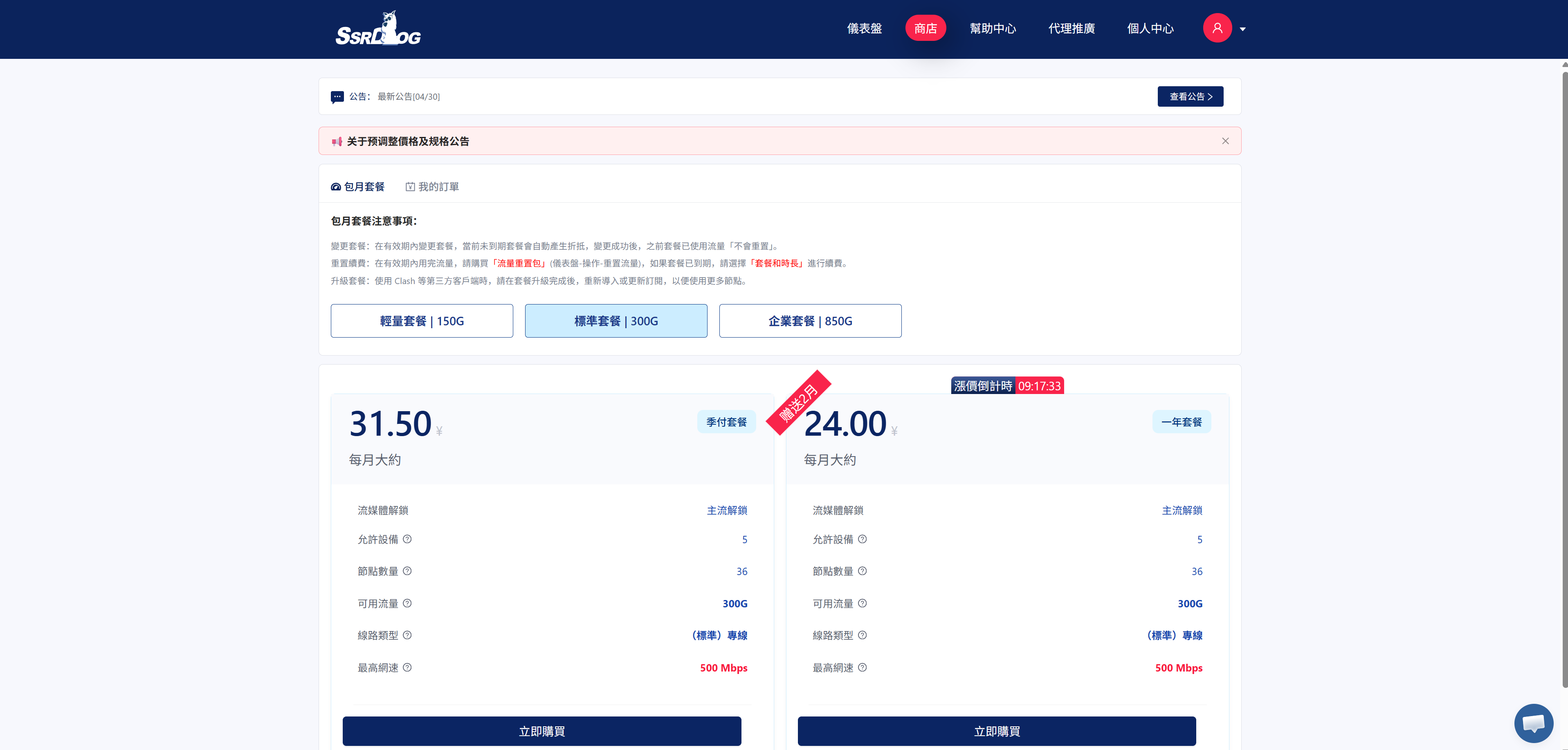 SSRDOG价格图